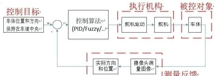 PID控制方法理解常用的控制策略-PID-芯城品牌采购网